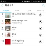 [NCT] ㅈㄴ 12위!!
