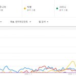 2000년대 대표 그룹 <b>TOP</b>5, 2010년대 대표 그룹 <b>TOP</b>5...