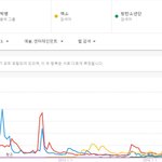방탄소년단, 그들은 정말 <b>대중</b>성이 있는 그룹일까?