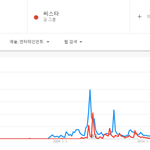 [모두드루와] 씨스타보다도 대중성 좋은 <b>남그룹</b>.JPG