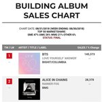 방탄소년단 <b>미국</b> <b>앨범</b> 판매량 1위