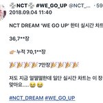 [NCT] 현재 7만장 <b>돌파</b>