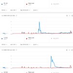 [댓글부탁해] <b>방탄소년단</b> 페이크러브 국내 히트<b>정도</b>.jpg