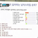 [<b>명랑</b>엽떡] 여자들이 싫어하는 남자 순위