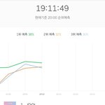 [드루와] 8시 <b>선미</b> 싸이렌 숀 잡을예정