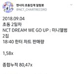[NCT] 드림 <b>이틀</b>차 초동 8만장