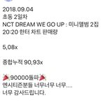 [NCT] 초동9만 돌파
