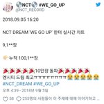 [NCT] 초동 3일차 10만장 <b>돌파</b>!!!!!!!!