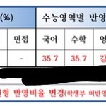 [드루와] <b>입시</b> 잘 아는 애들 와바