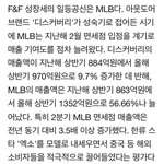 [EXO] 광고 모델만 하면 주가<b>상승</b>