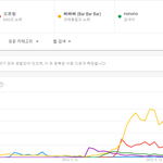 [댓글부탁해] 21<b>세기</b> 아이돌 최고 메가히트곡.JPG