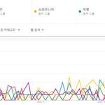 [댓글부탁해] 구글 빅 데이터로 보는 연도별 남자아이돌 인기 TOP5...