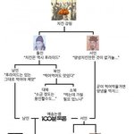 우리만 시험 개빨리<b>보나</b><b>봄</b>