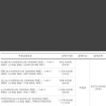 미친;;; <b>이</b>정도 <b>돈</b>쓰는 사람들은 대체 뭐지..??....???