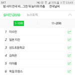 [댓글부탁해] +사진 추가)나만 지금 <b>실검</b> 이상하다고 생각하냐???