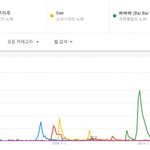 [댓글부탁해] <b>텔미</b>,하루하루, 지를 한방에 거품으로 만들어버리는...