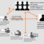 양<b>예원</b> 불법촬영 사건 총정리