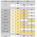 원더걸스가 <b>저평가</b> 받는 이유가 뭐냐..