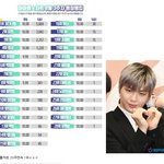 [명랑엽떡] 여자들이 좋아하는 남자 아이돌 <b>원탑</b>