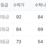 수학 나형보는 애들아