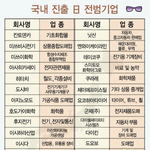 일본 전범기업에 대해 알아보자~