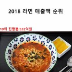 [<b>명랑</b>엽떡] 2018 라면 순위