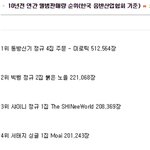 [댓글부탁해] 10년전 <b>연간</b> 앨범판매량 TOP10.JPG
