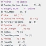 [댓글부탁해] 방탄 아이돌 이번주 빌보드 핫100순위 예상.jpg