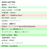 [댓글부탁해] 한국어 <b>무홍보</b> 노래로 일본 아이튠즈 실시간 16위까지...