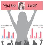 [프듀48] 조유리는 어떻게 3위가 되었나