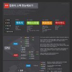 [명랑엽떡] 컴퓨터 스펙 <b>한눈</b>에 보기
