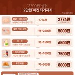 [<b>명랑</b>엽떡] 치킨 가격이 2만원에 육박하는 이유