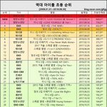 [EXO] <b>찬반</b>댓 맞추자