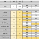 사실 개쩔었던 원더걸스 <b>음원성적</b>