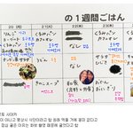 [<b>명랑</b>엽떡] 일본 여자 아이돌 일주일 식단표