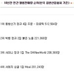 [댓글부탁해] 2008년 <b>연간</b> 앨범판매량 TOP10.JPG