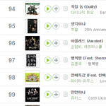[댓글부탁해] 2009년 <b>연간</b> 99위가 2017년 <b>연간</b> 13위 봄날보다...