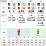 [EXO] 백현 <b>사주</b>