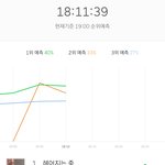 [EXO] <b>예측</b>ㅠㅠㅠ 10위권내에만 들면너무좋겠다