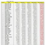 [EXO] 남자 아이돌 브랜드<b>평판</b> 9월 개인순위