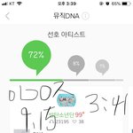 [방탄소년단] 투표는 하지만 스밍은 안하는데