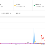 [댓글부탁해] 인피니트 내꺼<b>하자</b>,추격자 은근히 거품 좀 있는 노래...