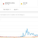 방탄 지금 <b>대중</b>성이 인피니트 예전보다도 못하다고 후려쳐서 올리는데