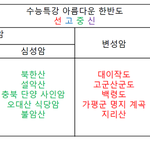 [드루와] 이과<b>부심</b> ㅈㄴ 싫다