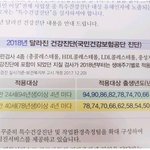 [드루와] @@@성차별제도 개선 청원 <b>서명</b>하고가자@@