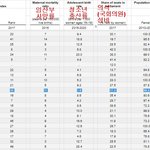 UNDP 성평등지수의 진실