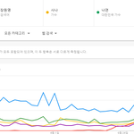 아이린이 2018 최고의 <b>화제</b>소녀 장원영보다 인기 많았다니 놀랍다