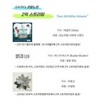[댓글부탁해] 가온 2억스트리밍 <b>달성</b> 음원들