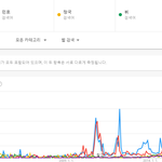 샤이니 멤버들 개인인지도가 대박이긴 하네