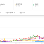[댓글부탁해] 역대 케이팝 <b>한류</b> 3대장 계보.JPG